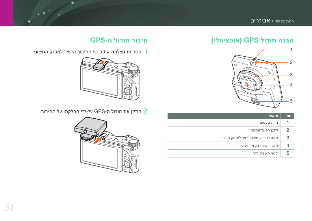 Samsung EV-NX300ZBYUFR, EV-NX300ZBQUIL, EV-NX300ZBSVIL, EV-NX300ZBSTIL manual Gps-ה לודומ רוביח, ילנויצפוא Gps לודומ הנבמ 