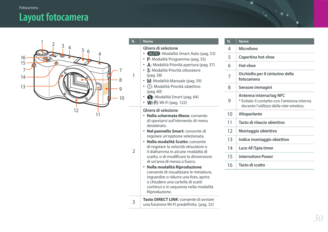 Samsung EV-NX300ZBSTIT, EV-NX300ZBQUIT manual Layout fotocamera 