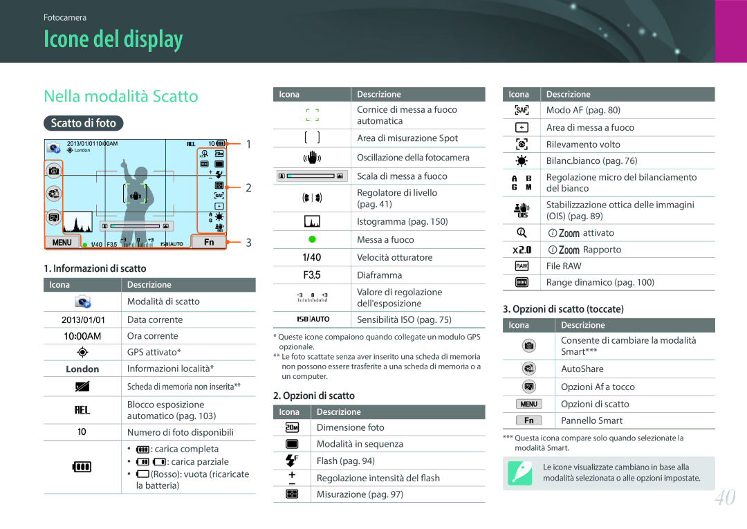 Samsung EV-NX300ZBSTIT, EV-NX300ZBQUIT manual Icone del display, Nella modalità Scatto, Scatto di foto, London 
