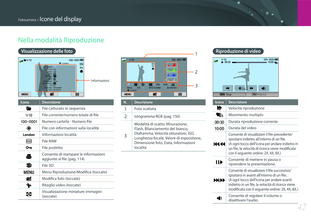 Samsung EV-NX300ZBSTIT, EV-NX300ZBQUIT manual Nella modalità Riproduzione, Visualizzazione delle foto Riproduzione di video 