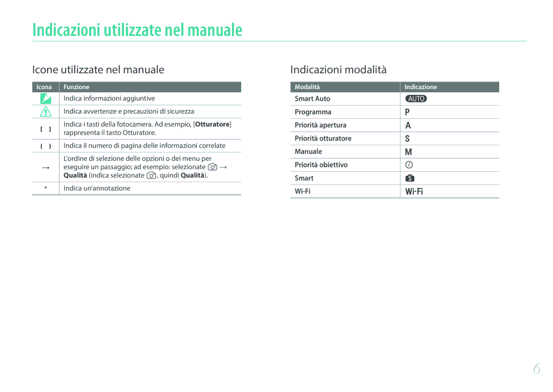 Samsung EV-NX300ZBSTIT, EV-NX300ZBQUIT Indicazioni utilizzate nel manuale 