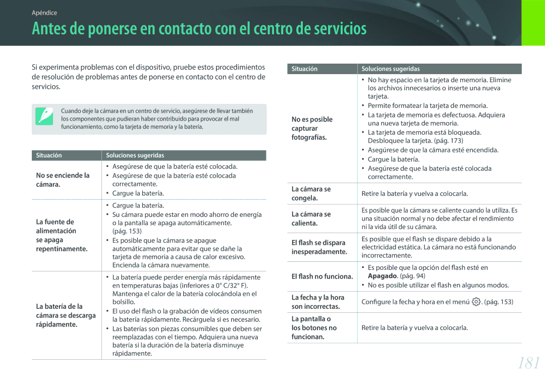 Samsung EV-NX300ZBYUFR, EV-NX300ZBQUPT, EV-NX300ZBUTES manual Antes de ponerse en contacto con el centro de servicios 