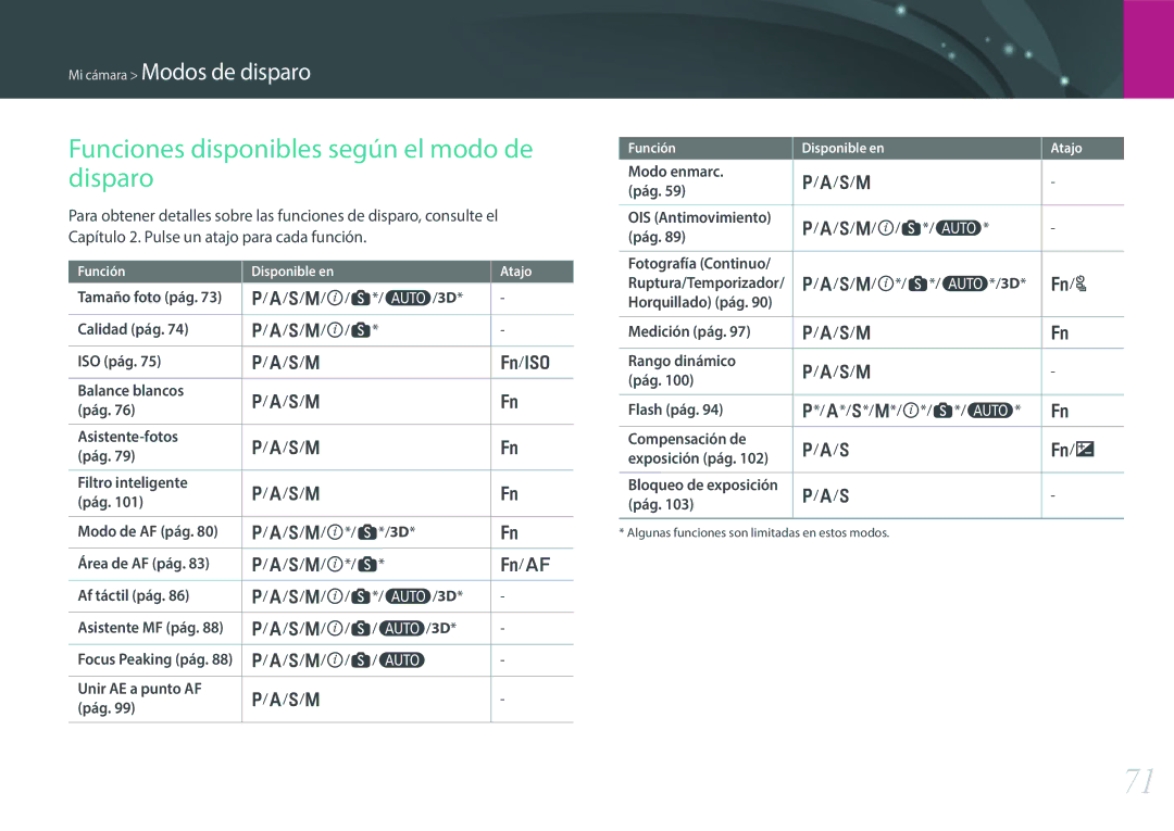 Samsung EV-NX300ZBQUPT, EV-NX300ZBUTES, EV-NX300ZBQUIL, EV-NX300ZBSTES manual Funciones disponibles según el modo de disparo 