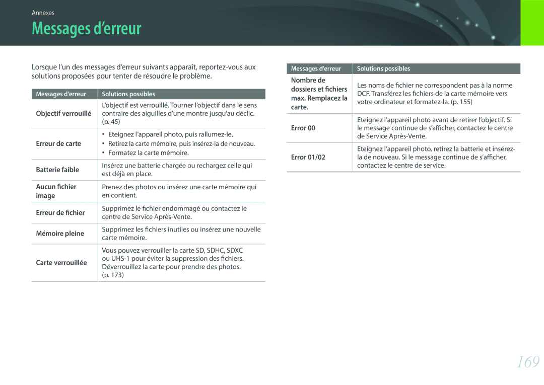 Samsung EV-NX300ZBFUFR, EV-NX300ZBSVFR, EV-NX300ZBQUFR, EV-NX300ZBSTFR manual Messages d’erreur, 169 