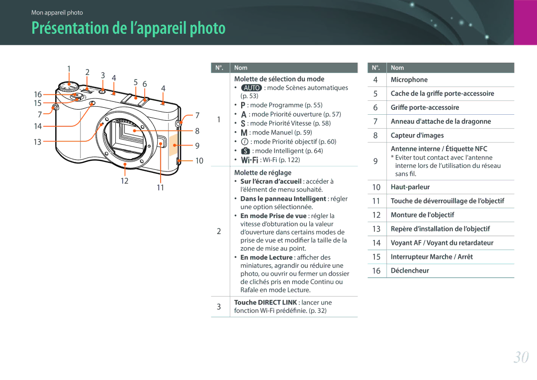 Samsung EV-NX300ZBSTFR, EV-NX300ZBSVFR, EV-NX300ZBQUFR, EV-NX300ZBFUFR manual Présentation de l’appareil photo 