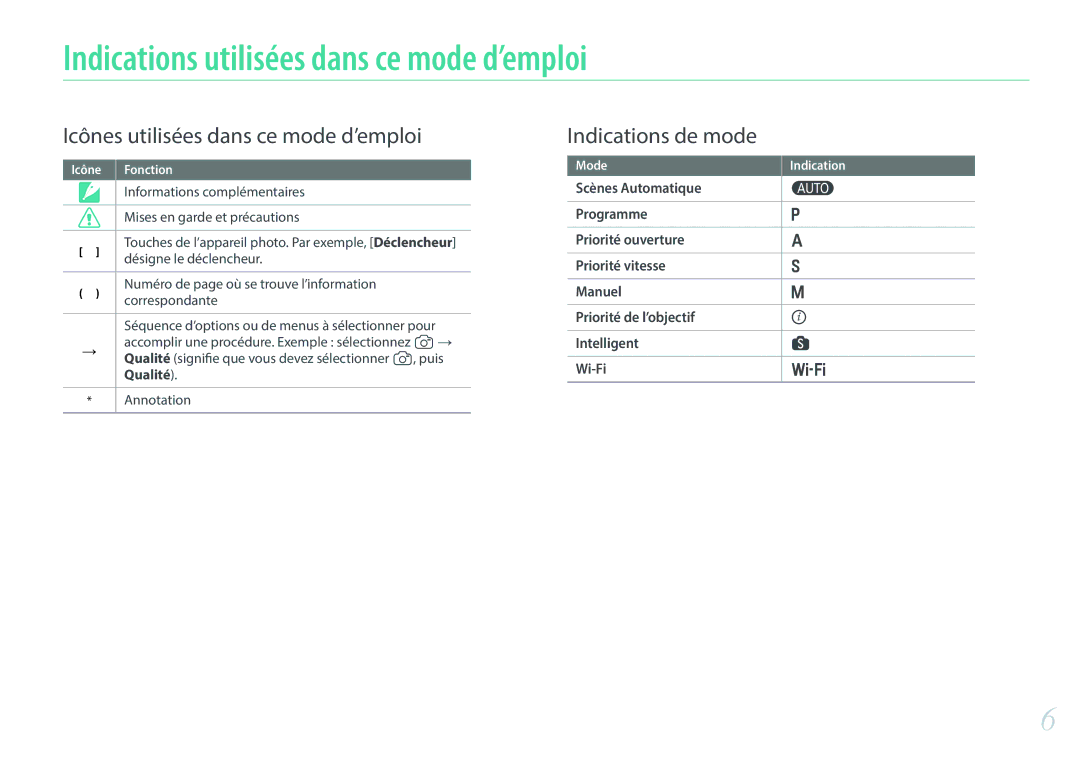 Samsung EV-NX300ZBSTFR, EV-NX300ZBSVFR, EV-NX300ZBQUFR, EV-NX300ZBFUFR manual Indications utilisées dans ce mode d’emploi 