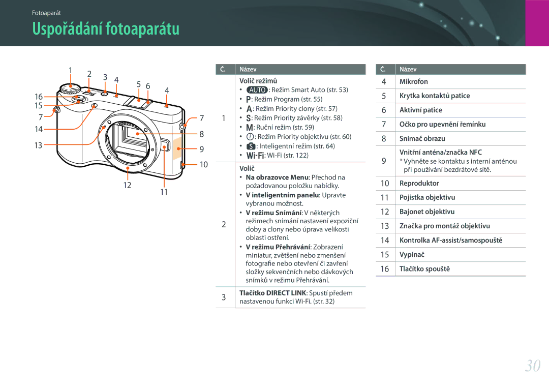 Samsung EV-NX300ZBUTDE, EV-NX300ZBSVGR, EV-NX300ZBSTDE, EV-NX300ZBQUPL, EV-NX300ZBSTPL, EV-NX300ZBQUCZ Uspořádání fotoaparátu 