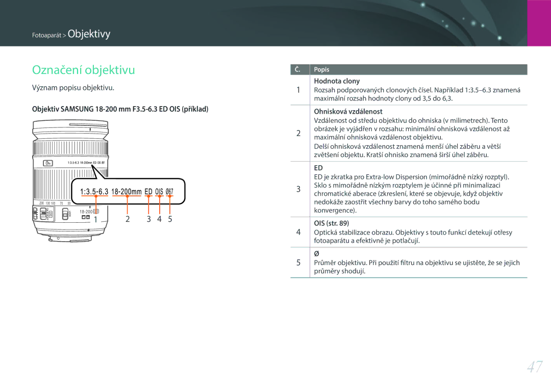 Samsung EV-NX300ZBSVCZ manual Označení objektivu, Význam popisu objektivu, Hodnota clony, Ohnisková vzdálenost, OIS str 