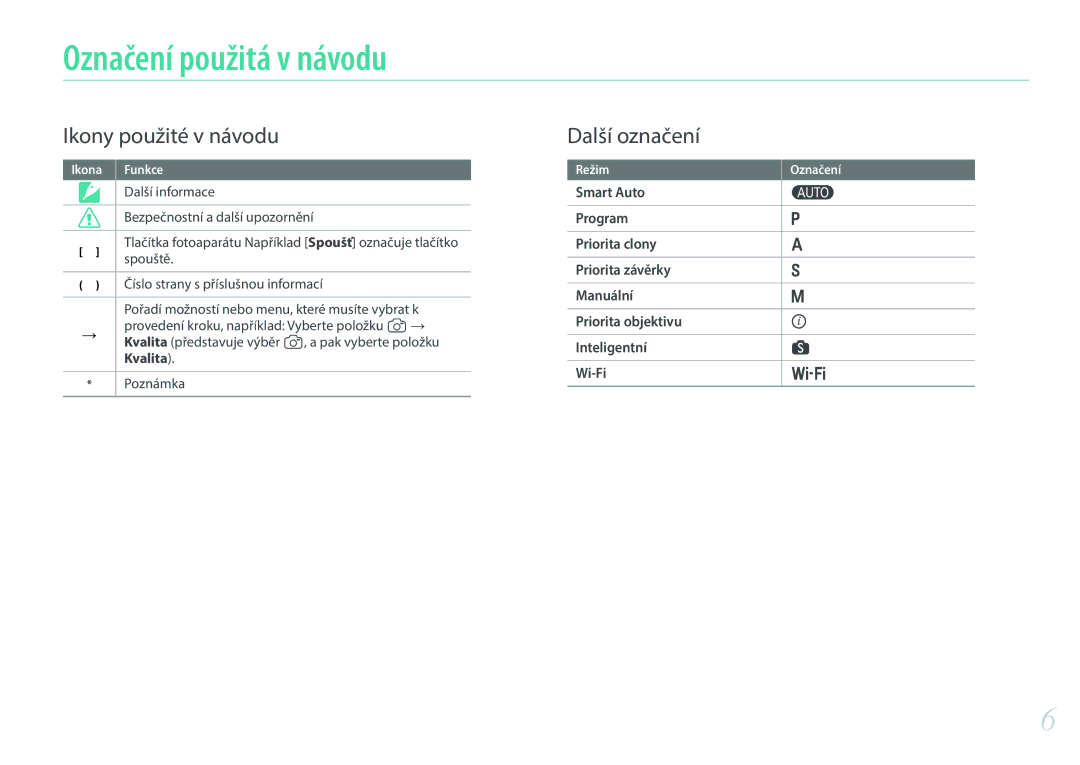 Samsung EV-NX300ZBQUCH manual Označení použitá v návodu, Další informace, Bezpečnostní a další upozornění, Spouště 