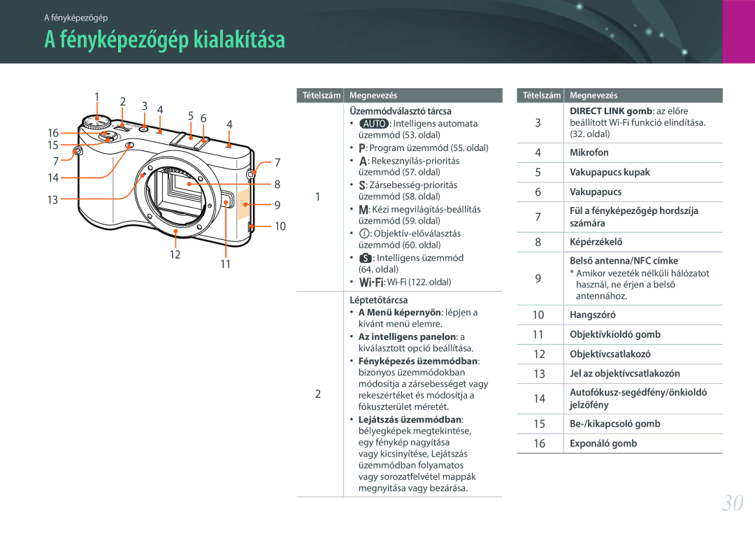 Samsung EV-NX300ZBQUHU, EV-NX300ZBSVGR, EV-NX300ZBUTDE, EV-NX300ZBSTDE, EV-NX300ZBSTRO manual Fényképezőgép kialakítása 