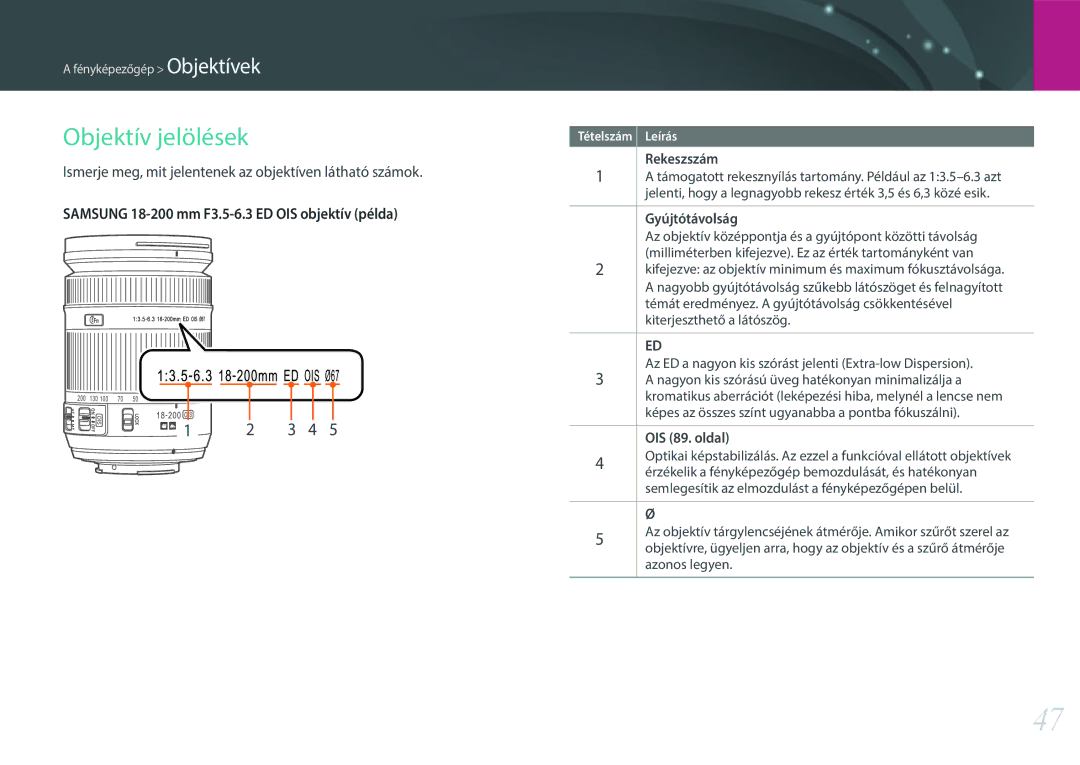 Samsung EV-NX300ZBSVGR manual Objektív jelölések, Ismerje meg, mit jelentenek az objektíven látható számok, Gyújtótávolság 