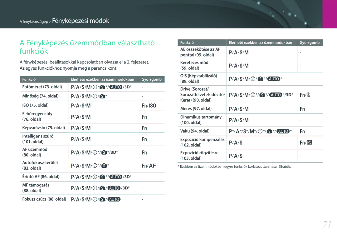 Samsung EV-NX300ZBSVHU, EV-NX300ZBSVGR, EV-NX300ZBUTDE, EV-NX300ZBSTDE manual Fényképezés üzemmódban választható funkciók 