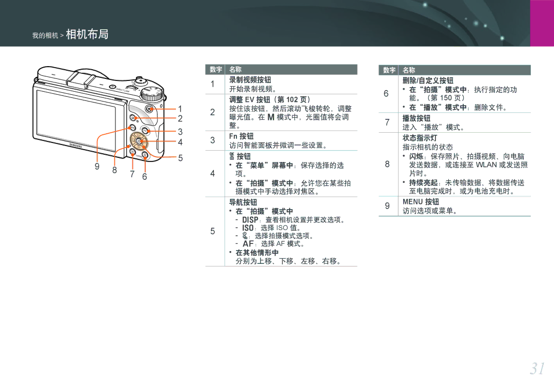 Samsung EV-NX300ZBSVGR, EV-NX300ZBUTDE, EV-NX300ZBSTDE, EV-NX300ZBSTRO, EV-NX300ZBQURO, EV-NX300ZBQUPL, EV-NX300ZBSTPL Menu 按钮 