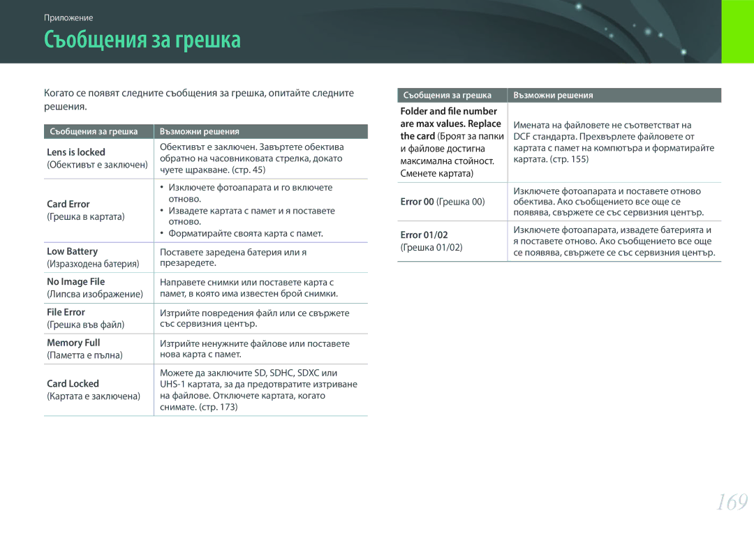 Samsung EV-NX300ZBQURO, EV-NX300ZBSVRO, EV-NX300ZBSTRO manual Съобщения за грешка, 169 