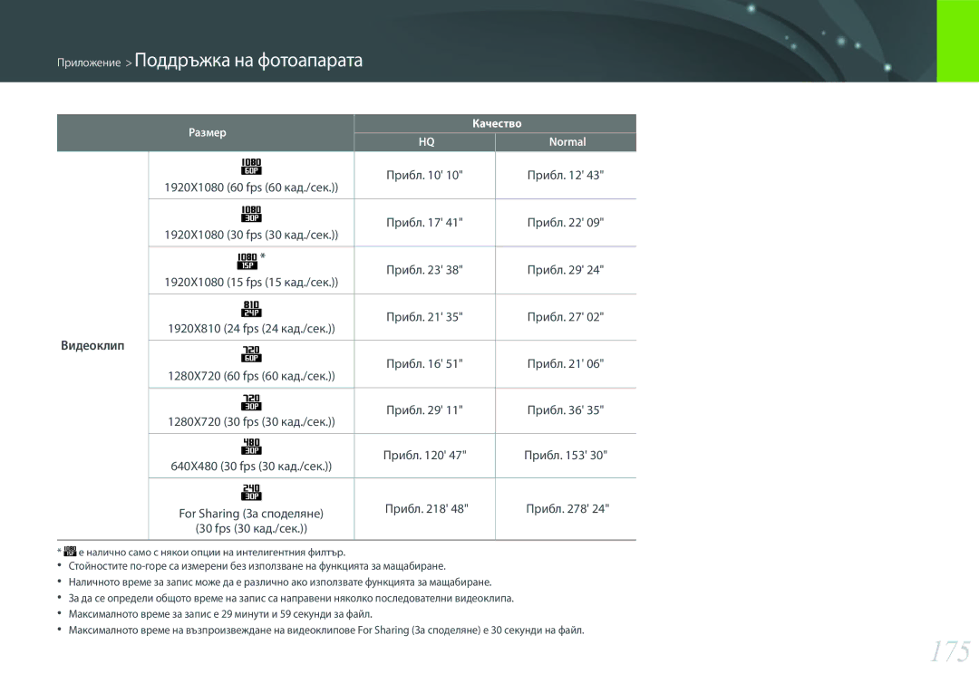 Samsung EV-NX300ZBQURO, EV-NX300ZBSVRO, EV-NX300ZBSTRO manual 175, Видеоклип, Прибл 