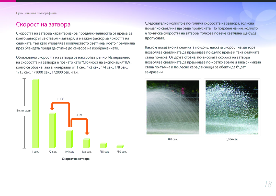 Samsung EV-NX300ZBSTRO През блендата преди да стигне до сензора на изображението, 15 сек., 1/1000 сек., 1/2000 сек. и т.н 