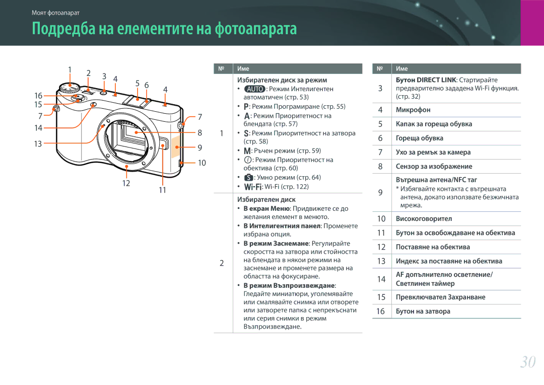 Samsung EV-NX300ZBSTRO, EV-NX300ZBSVRO, EV-NX300ZBQURO manual Подредба на елементите на фотоапарата 