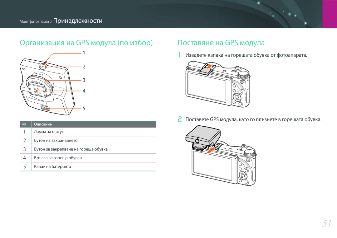 Samsung EV-NX300ZBSTRO, EV-NX300ZBSVRO, EV-NX300ZBQURO manual Организация на GPS модула по избор, Поставяне на GPS модула 