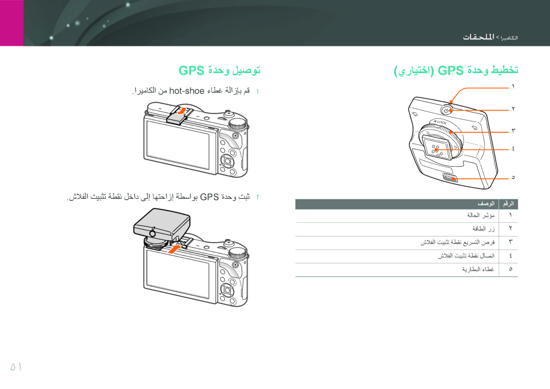 Samsung EV-NX300ZBSTWI, EV-NX300ZDUVZA, EV-NX300ZBPUWI, EV-NX300ZBQUWI, EV-NX300ZBUTM3 Gps ةدحو ليصوت, يرايتخا Gps ةدحو طيطخت 