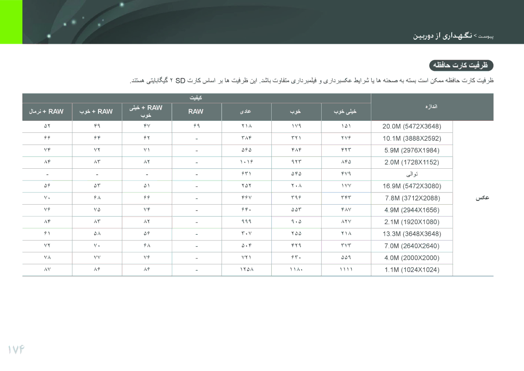 Samsung EV-NX300ZBQUSA manual 174, هظفاح تراک تیفرظ, سکع, تیفیک لامرن + Raw بوخ + Raw یلیخ + Raw, یداع بوخ بوخ یلیخ هزادنا 