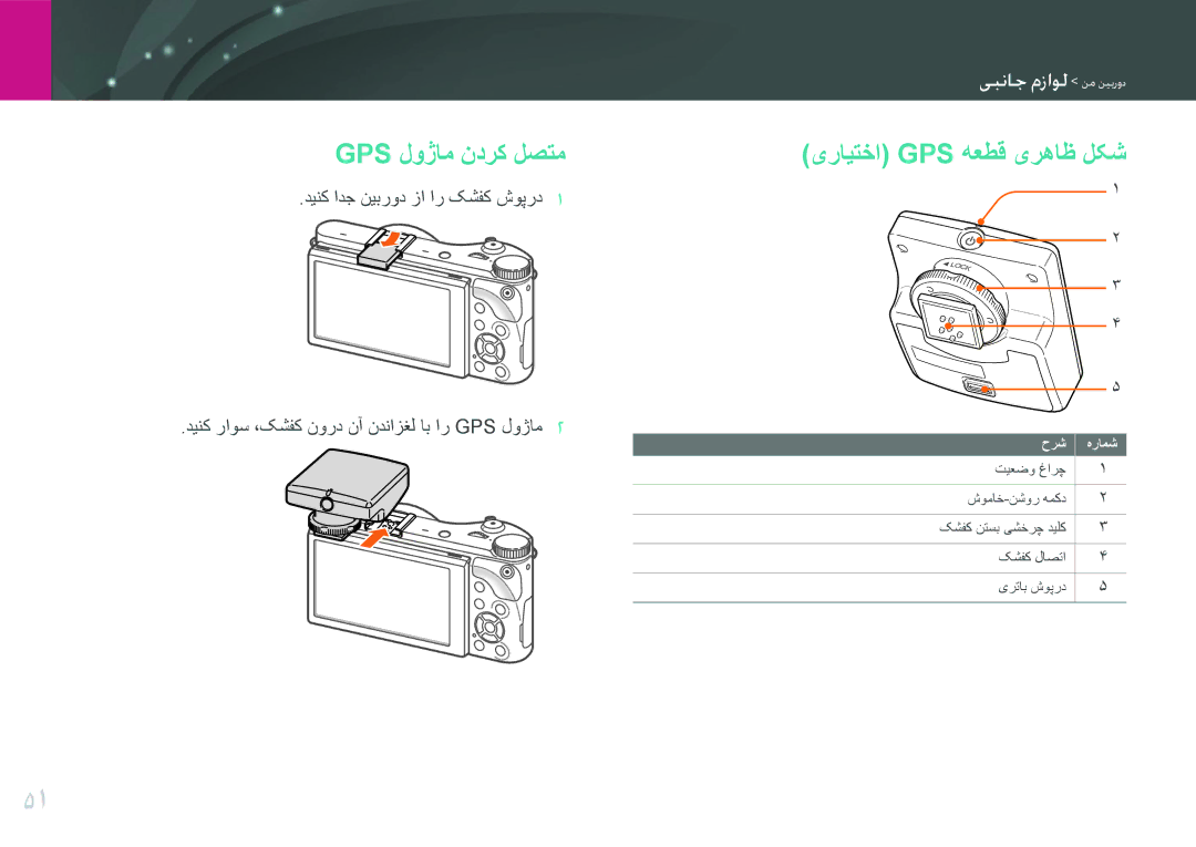 Samsung EV-NX300ZBSTWI, EV-NX300ZDUVZA, EV-NX300ZBPUWI, EV-NX300ZBQUWI manual Gps لوژام ندرک لصتم, یرایتخا Gps هعطق یرهاظ لکش 