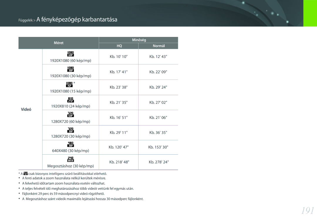 Samsung EV-NX30ZZBGBDE, EV-NX30ZZBGBHU, EV-NX30ZZBZBCZ, EV-NX30ZZBGBCH manual 191, Videó, Megosztáshoz 30 kép/mp 