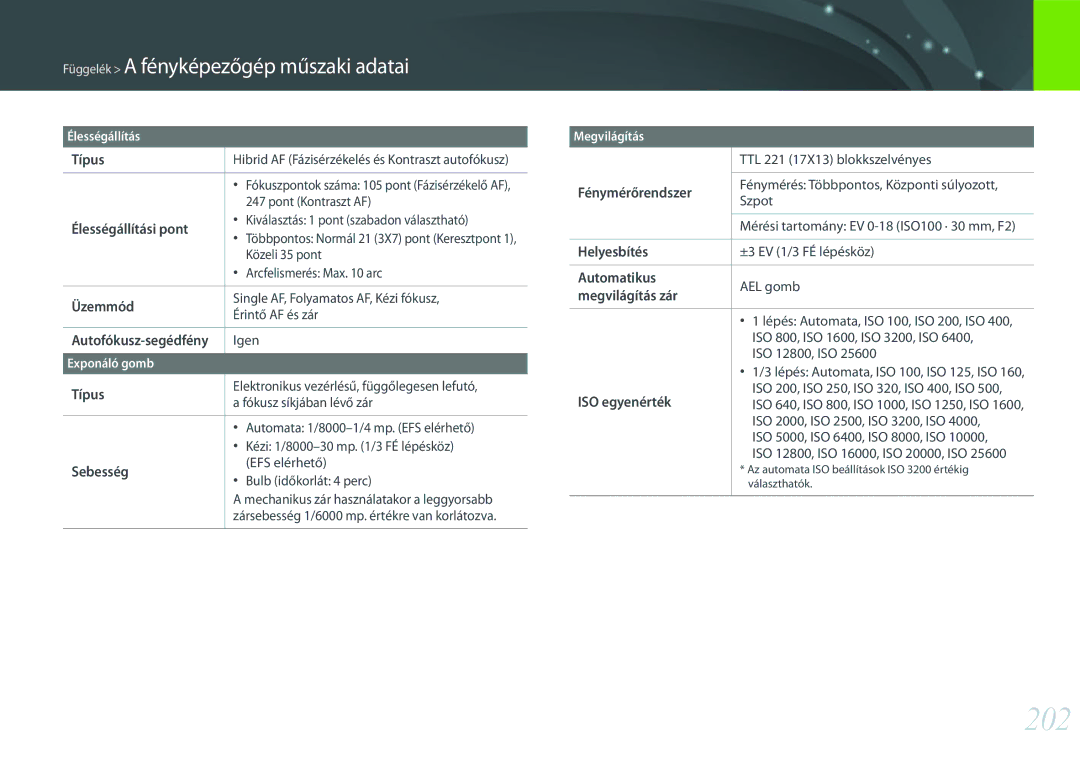 Samsung EV-NX30ZZBGBCH, EV-NX30ZZBGBDE, EV-NX30ZZBGBHU, EV-NX30ZZBZBCZ manual 202 