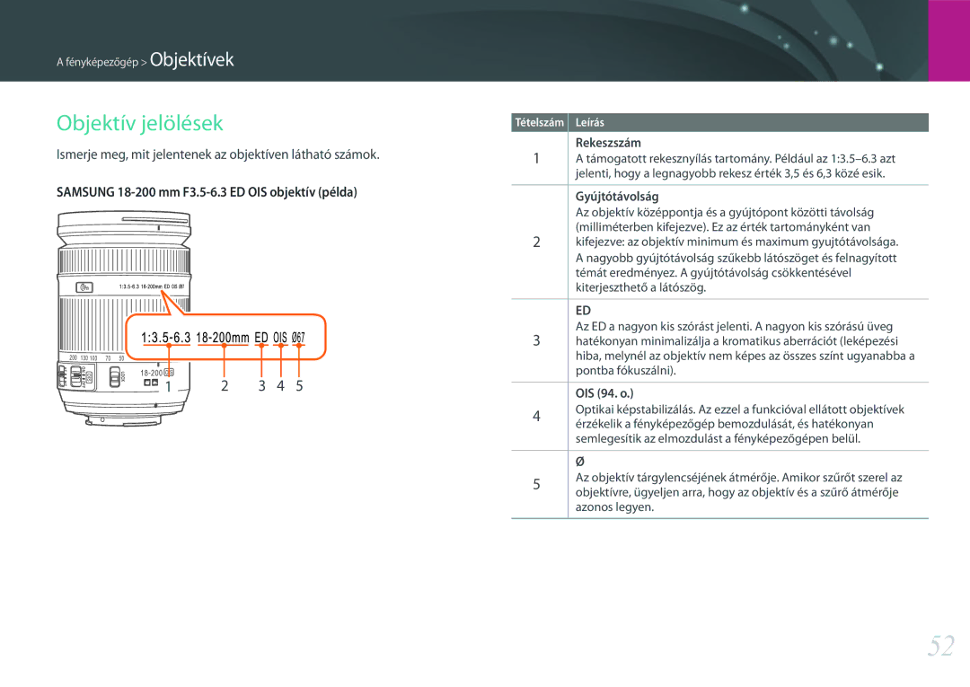 Samsung EV-NX30ZZBGBHU manual Objektív jelölések, Ismerje meg, mit jelentenek az objektíven látható számok, Gyújtótávolság 