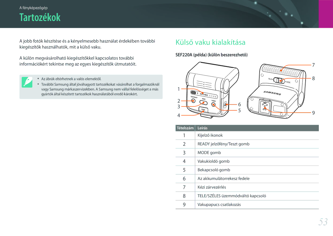 Samsung EV-NX30ZZBZBCZ, EV-NX30ZZBGBDE, EV-NX30ZZBGBHU, EV-NX30ZZBGBCH manual Tartozékok, Külső vaku kialakítása 