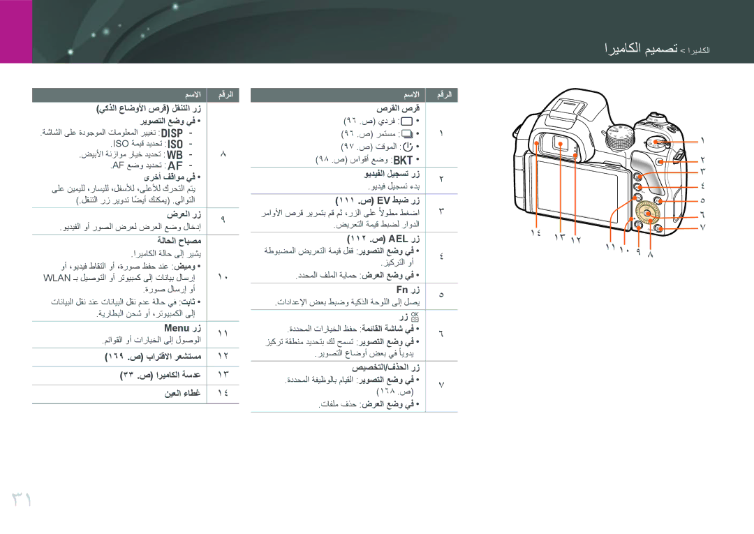 Samsung EV-NX30ZZBGBJO, EV-NX30ZZBGBDZ, EV-NX30ZZGGBME, EV-NX30ZZBGBRU, EV-NX30ZZGGBIR, EV-NX30ZZGGBZA اريماكلا ميمصت اريماكلا 