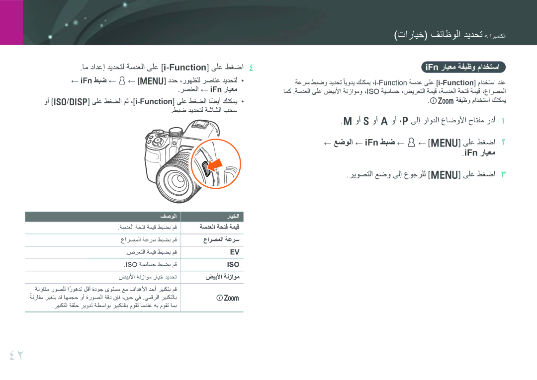 Samsung EV-NX30ZZGGBME, EV-NX30ZZBGBDZ manual ام دادعإ ديدحتل ةسدعلا ىلع i-Function ىلع طغضا, IFn رايعم ةفيظو مادختسا 