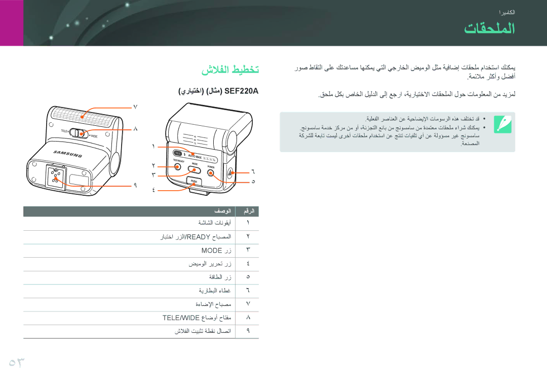 Samsung EV-NX30ZZGGBZA, EV-NX30ZZBGBDZ, EV-NX30ZZGGBME, EV-NX30ZZBGBRU, EV-NX30ZZGGBIR, EV-NX30ZZBGBJO تاقحلملا, شلافلا طيطخت 