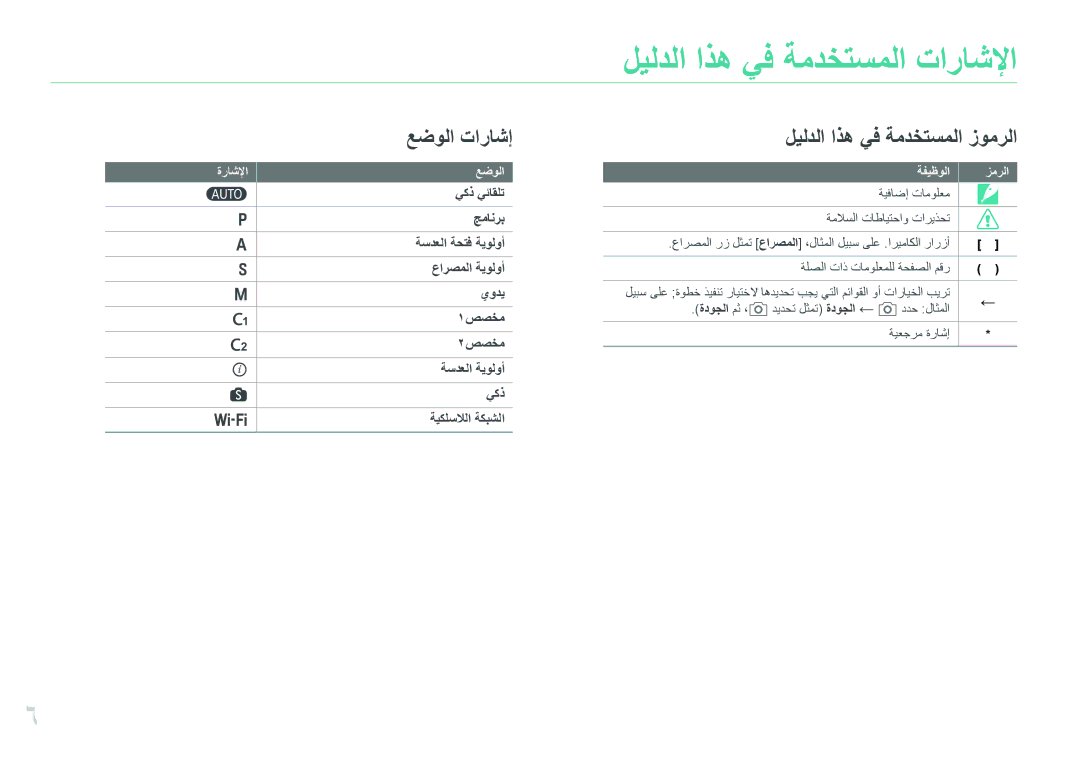 Samsung EV-NX30ZZBGBDZ, EV-NX30ZZGGBME, EV-NX30ZZBGBRU, EV-NX30ZZGGBIR, EV-NX30ZZBGBJO manual ليلدلا اذه يف ةمدختسملا تاراشلإا 