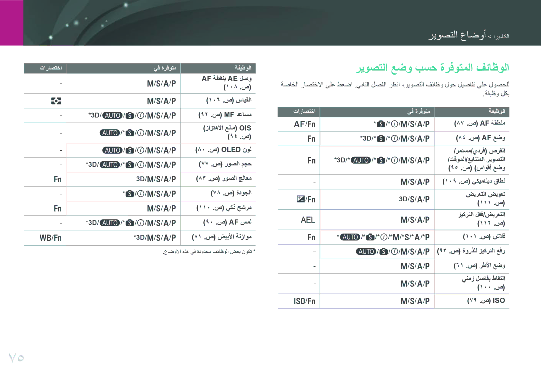 Samsung EV-NX30ZZBGBSA, EV-NX30ZZBGBDZ, EV-NX30ZZGGBME, EV-NX30ZZBGBRU, EV-NX30ZZGGBIR manual ريوصتلا عضو بسح ةرفوتملا فئاظولا 