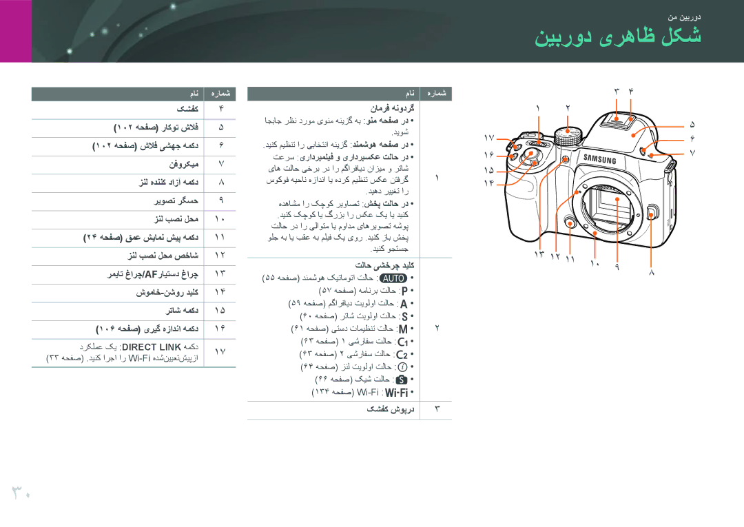 Samsung EV-NX30ZZGGBIR, EV-NX30ZZBGBDZ, EV-NX30ZZGGBME manual نیبرود یرهاظ لکش, نامرف هنودرگ, تلاح یشخرچ دیلک, کشفک شوپرد 