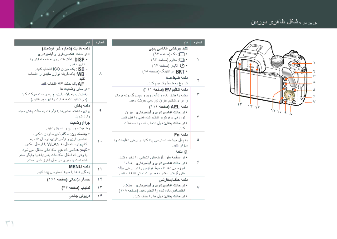 Samsung EV-NX30ZZBGBJO, EV-NX30ZZBGBDZ, EV-NX30ZZGGBME, EV-NX30ZZBGBRU, EV-NX30ZZGGBIR manual نیبرود یرهاظ لکش نم نیبرود 