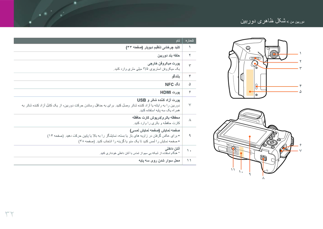 Samsung EV-NX30ZZGGBZA manual وگدنلب NFC گت Hdmi تروپ USB و رتاش هدننک دازآ تروپ, هظفاح تراک شوپرد/یرتاب هظفحم, یلخاد نتنآ 