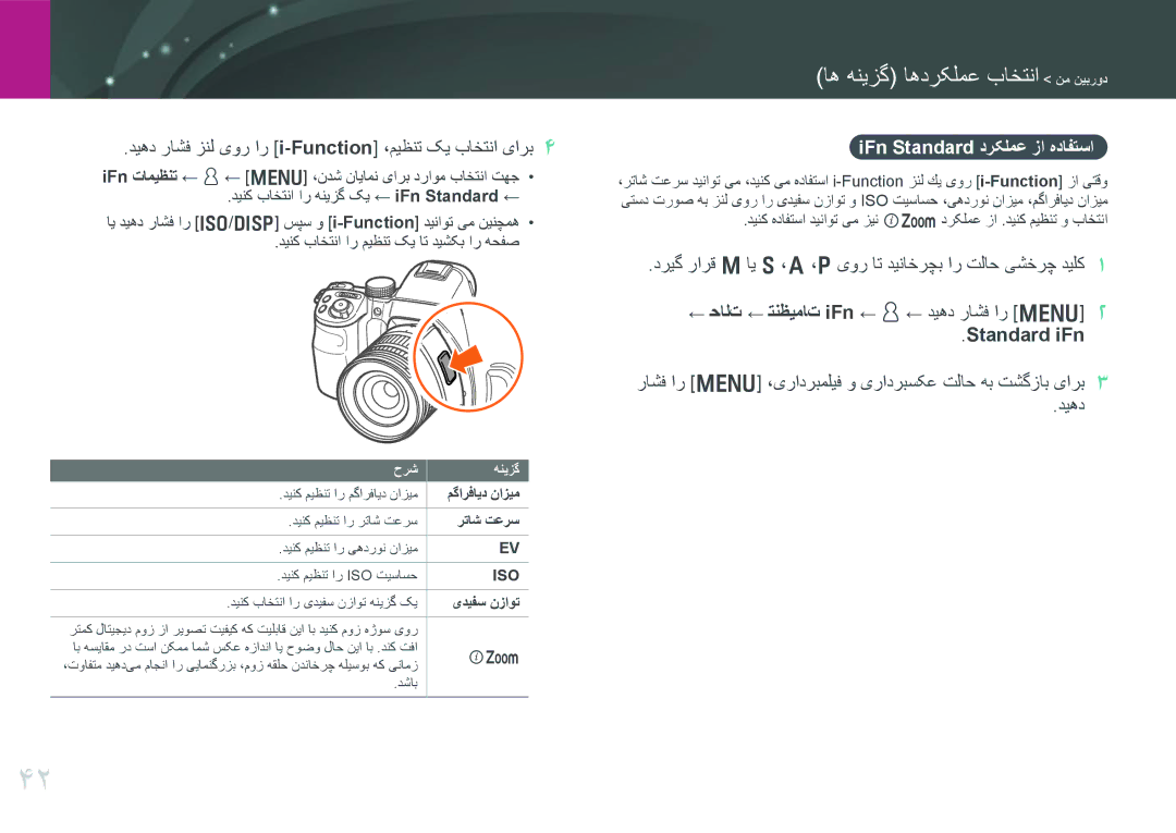 Samsung EV-NX30ZZGGBME دیهد راشف زنل یور ار i-Function ،میظنت کی باختنا یارب, IFn Standard درکلمع زا هدافتسا, رتاش تعرس 