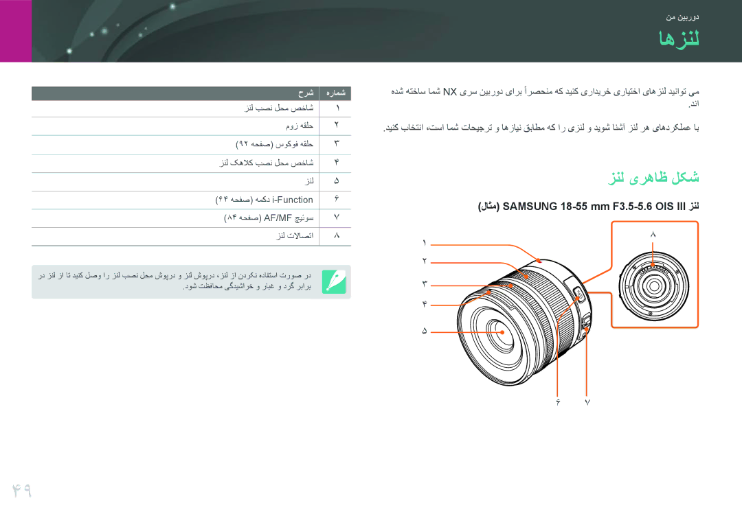 Samsung EV-NX30ZZGGBME, EV-NX30ZZBGBDZ, EV-NX30ZZBGBRU, EV-NX30ZZGGBIR, EV-NX30ZZBGBJO manual اهزنل, زنل یرهاظ لکش, حرش هرامش 