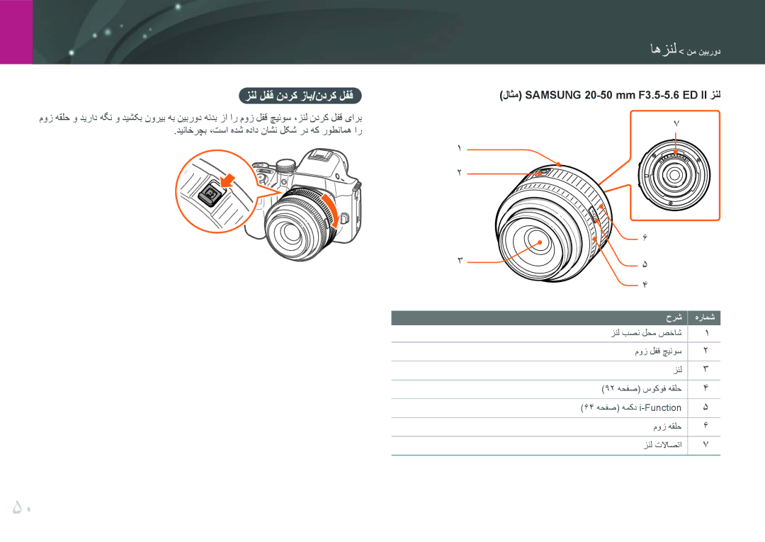 Samsung EV-NX30ZZBGBRU, EV-NX30ZZBGBDZ, EV-NX30ZZGGBME, EV-NX30ZZGGBIR, EV-NX30ZZBGBJO manual زنل لفق ندرک زاب/ندرک لفق, حرش 