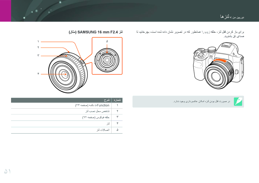 Samsung EV-NX30ZZGGBIR, EV-NX30ZZBGBDZ, EV-NX30ZZGGBME, EV-NX30ZZBGBRU, EV-NX30ZZBGBJO manual لاثم Samsung 16 mm F2.4 زنل 