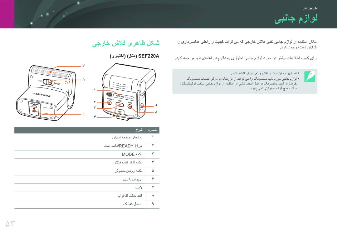 Samsung EV-NX30ZZGGBZA, EV-NX30ZZBGBDZ, EV-NX30ZZGGBME, EV-NX30ZZBGBRU, EV-NX30ZZGGBIR manual یبناج مزاول, یجراخ شلاف یرهاظ لکش 