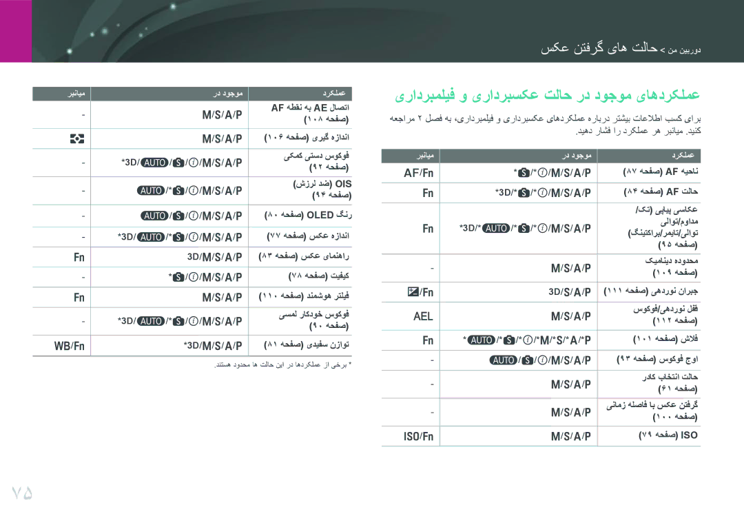 Samsung EV-NX30ZZBGBSA, EV-NX30ZZBGBDZ, EV-NX30ZZGGBME, EV-NX30ZZBGBRU manual یرادربملیف و یرادربسکع تلاح رد دوجوم یاهدرکلمع 