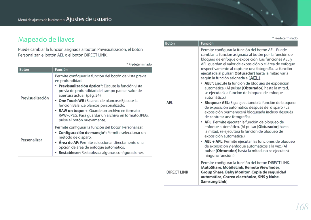 Samsung EV-NX30ZZBGBES manual 168, Mapeado de llaves, AutoShare, MobileLink, Remote Viewfinder, Samsung Link 