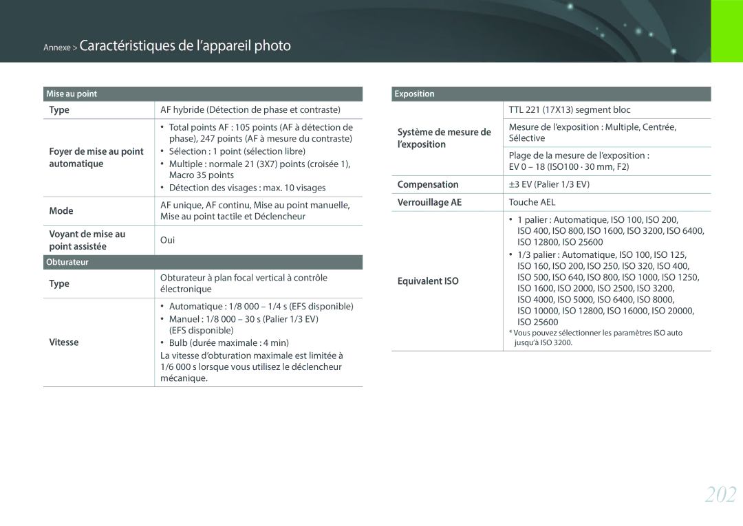 Samsung NX30PRD002/SEF, EV-NX30ZZBGBFR, NX30PRT002/SEF manual 202 