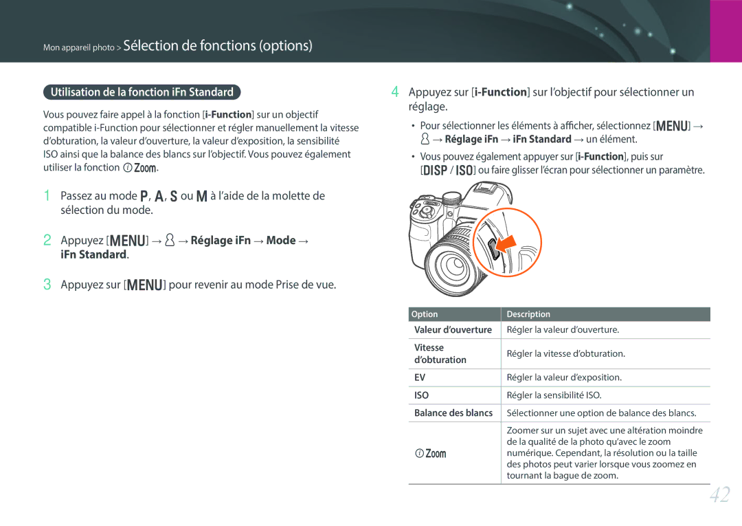 Samsung NX30PRT002/SEF, EV-NX30ZZBGBFR, NX30PRD002/SEF Sélection du mode, Appuyez m d Réglage iFn Mode, IFn Standard 