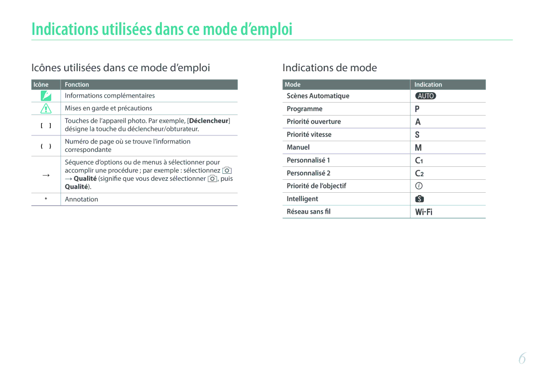 Samsung NX30PRT002/SEF, EV-NX30ZZBGBFR, NX30PRD002/SEF manual Indications utilisées dans ce mode d’emploi 