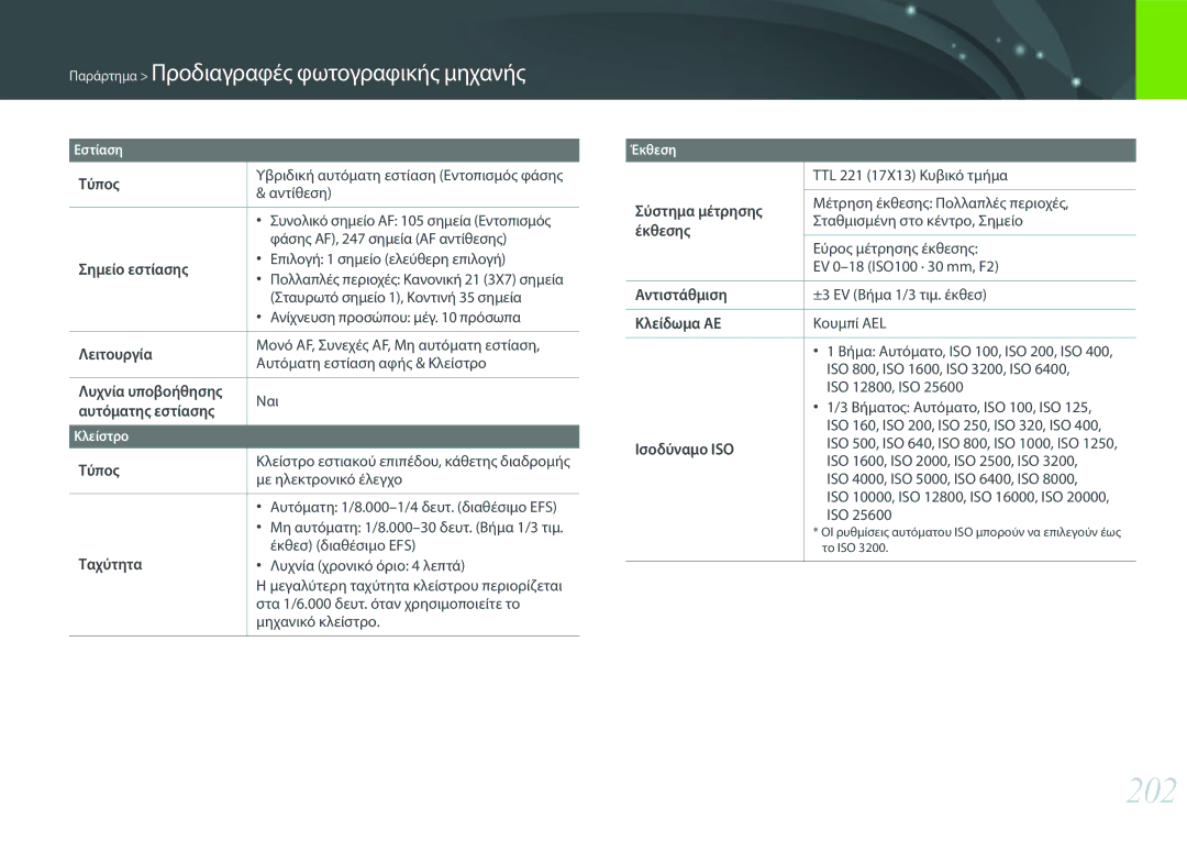 Samsung EV-NX30ZZBGBGR manual 202 