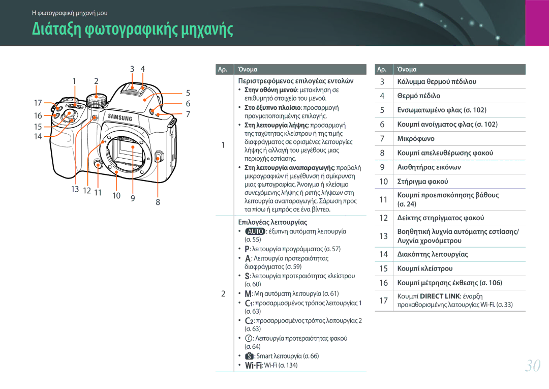 Samsung EV-NX30ZZBGBGR manual Διάταξη φωτογραφικής μηχανής, 13 12 