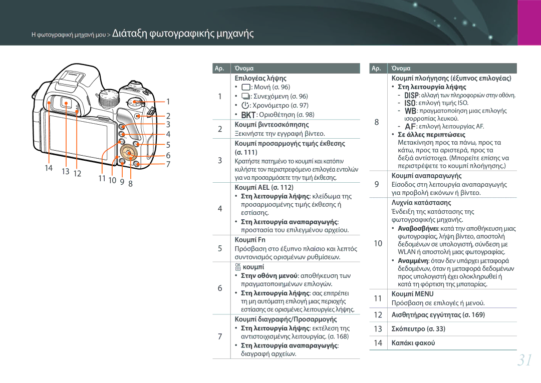 Samsung EV-NX30ZZBGBGR manual 11 10 9 